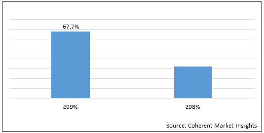 スコポラミンAPI市場